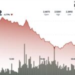 xrp-etf-fails-to-bump-bulls-as-ripple-linked-token-plunges-73-amid-btc-selloff-Gawz9rvA.jpg