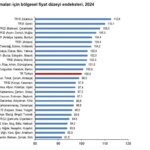 2024-fiyat-duzeyi-endeksi-en-yuksek-istanbul-4nc5wuzX.jpg