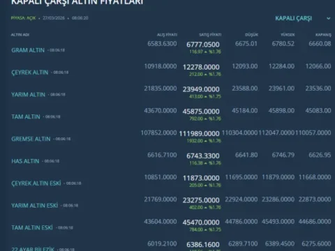 Trump’ın tek sözü piyasayı alevlendirdi! Altında toparlanma sinyali